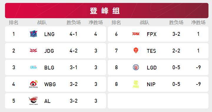 Rookie遭遇五连败，FPX教练面临压力！的简单介绍