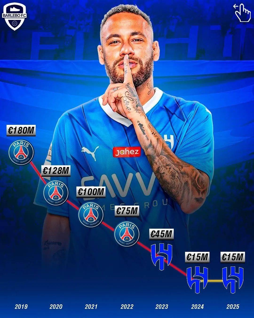 包含内马尔回归赛场，挺进下一轮首场状态亮眼，IG观众沸腾！的词条